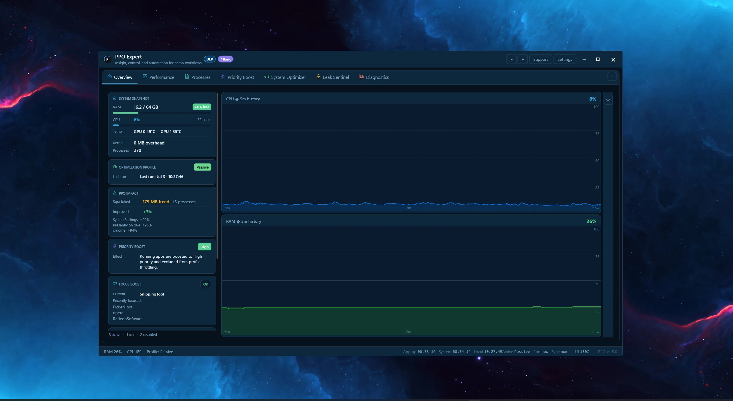 PPO Expert overview with live performance data