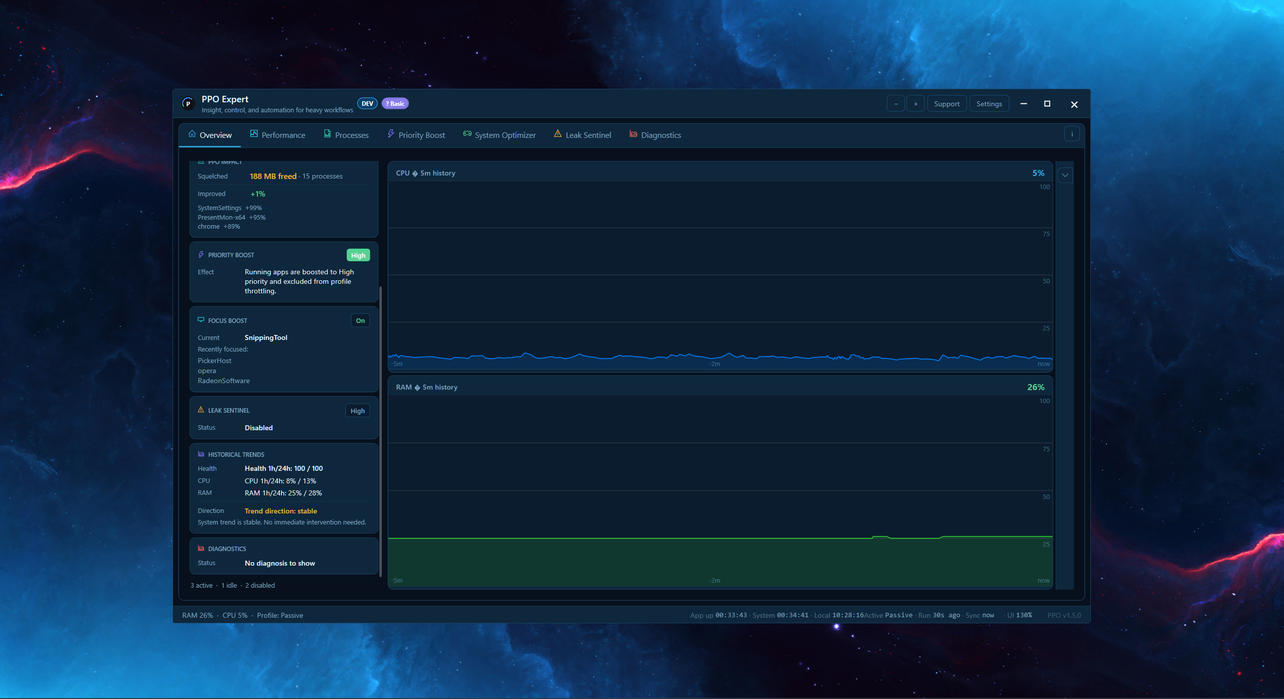 PPO Expert Overview historical trends and diagnostics summary (default theme)