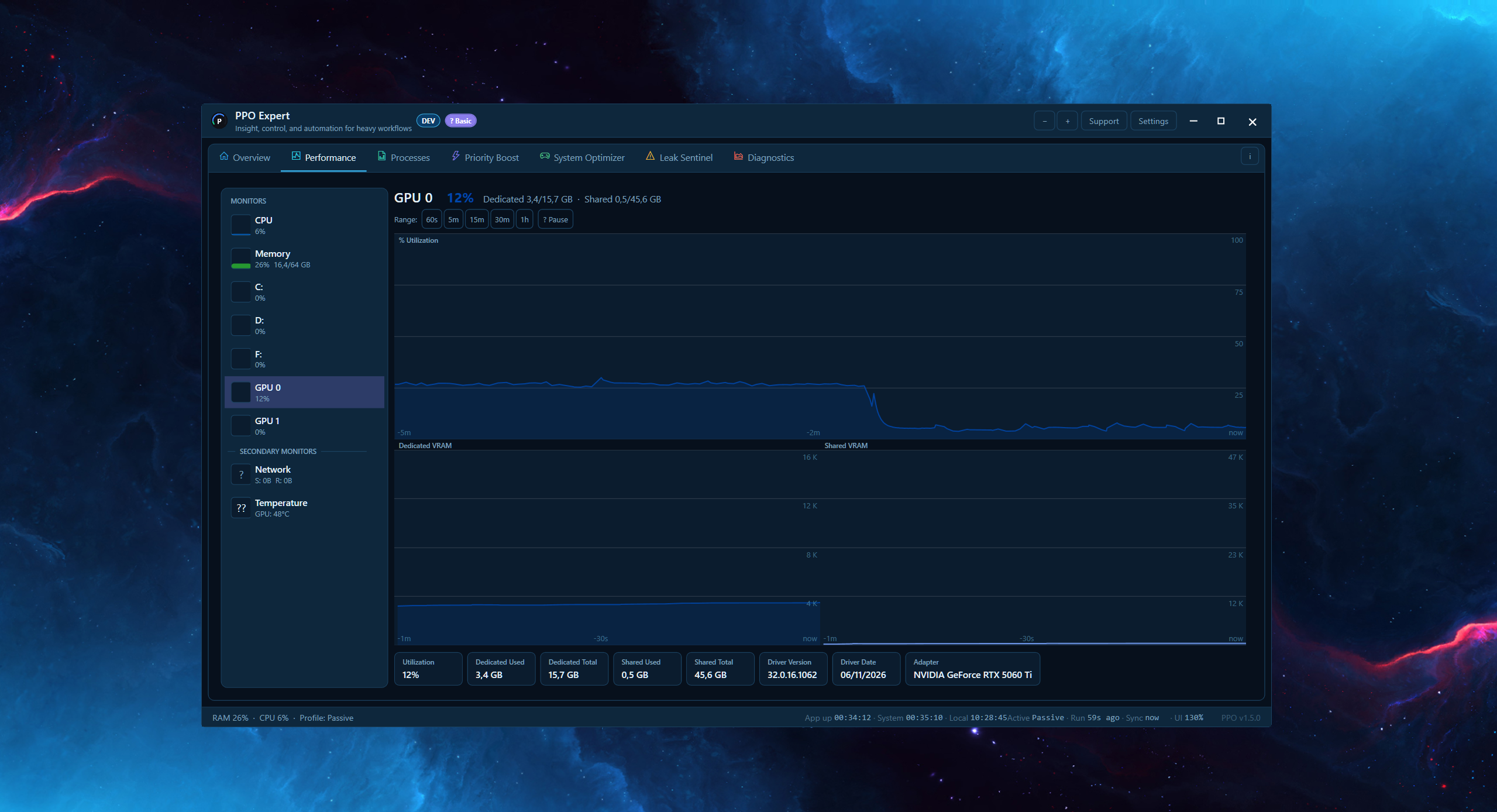 PPO Expert Performance tab GPU monitor (default theme)
