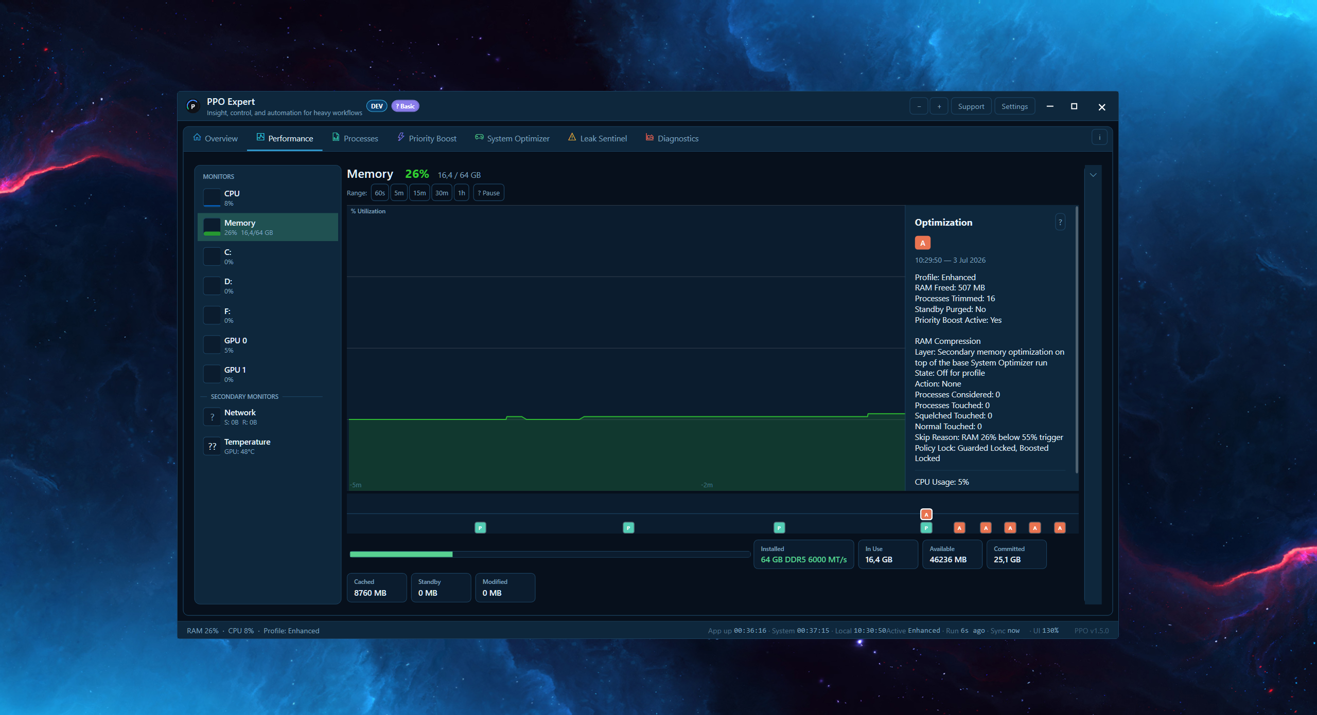 PPO Expert Performance tab Memory monitor (default theme)