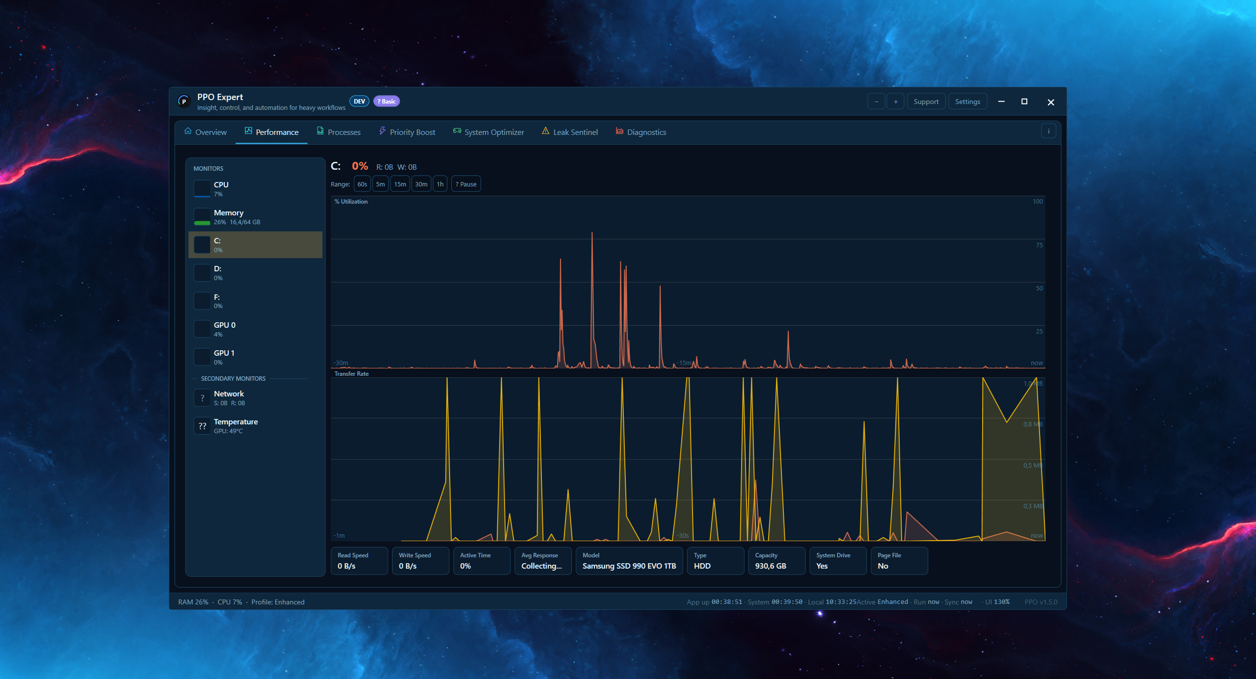 PPO Expert Performance tab Disk monitor (default theme)