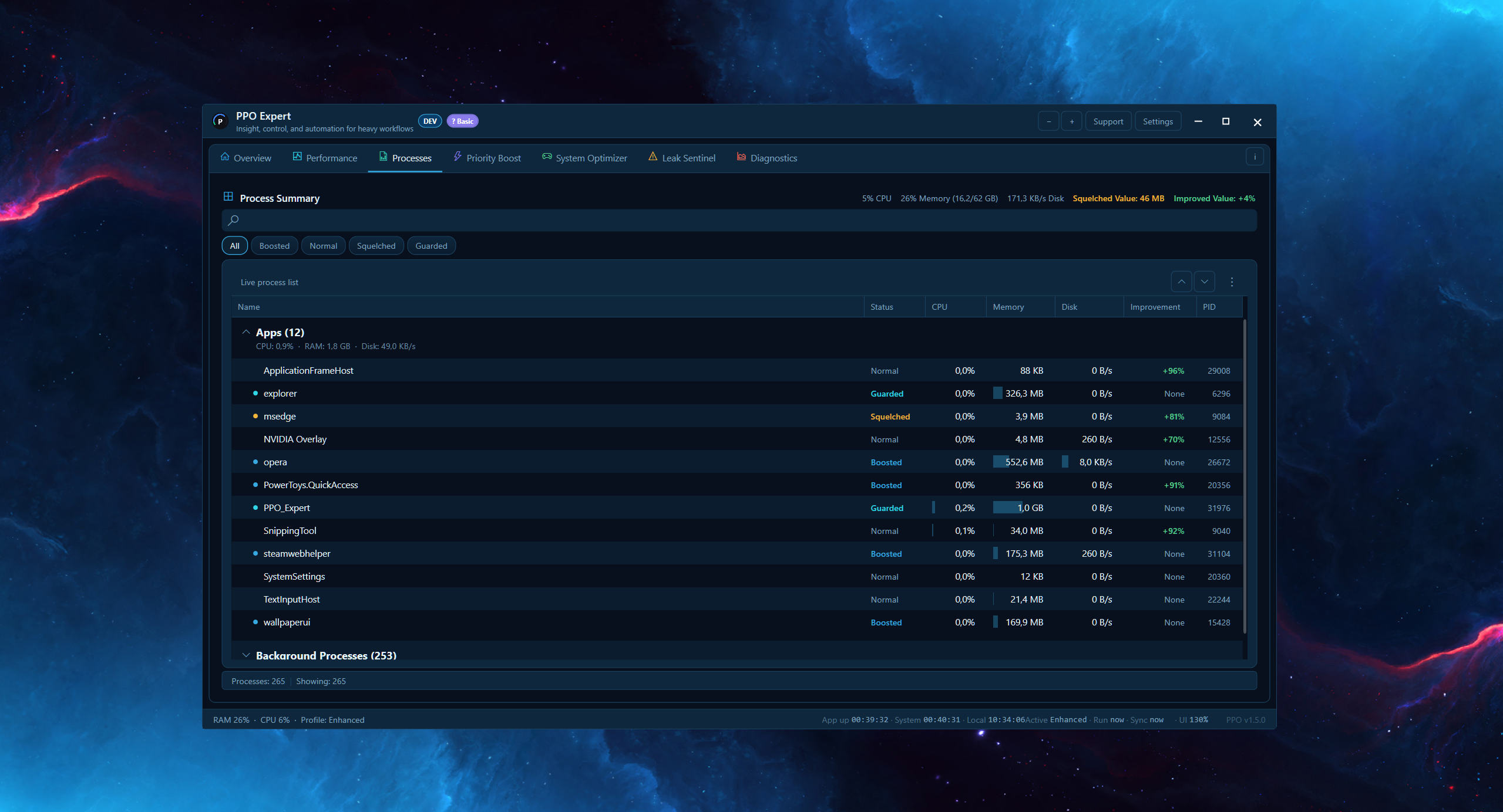 PPO Expert Processes tab live process list (default theme)