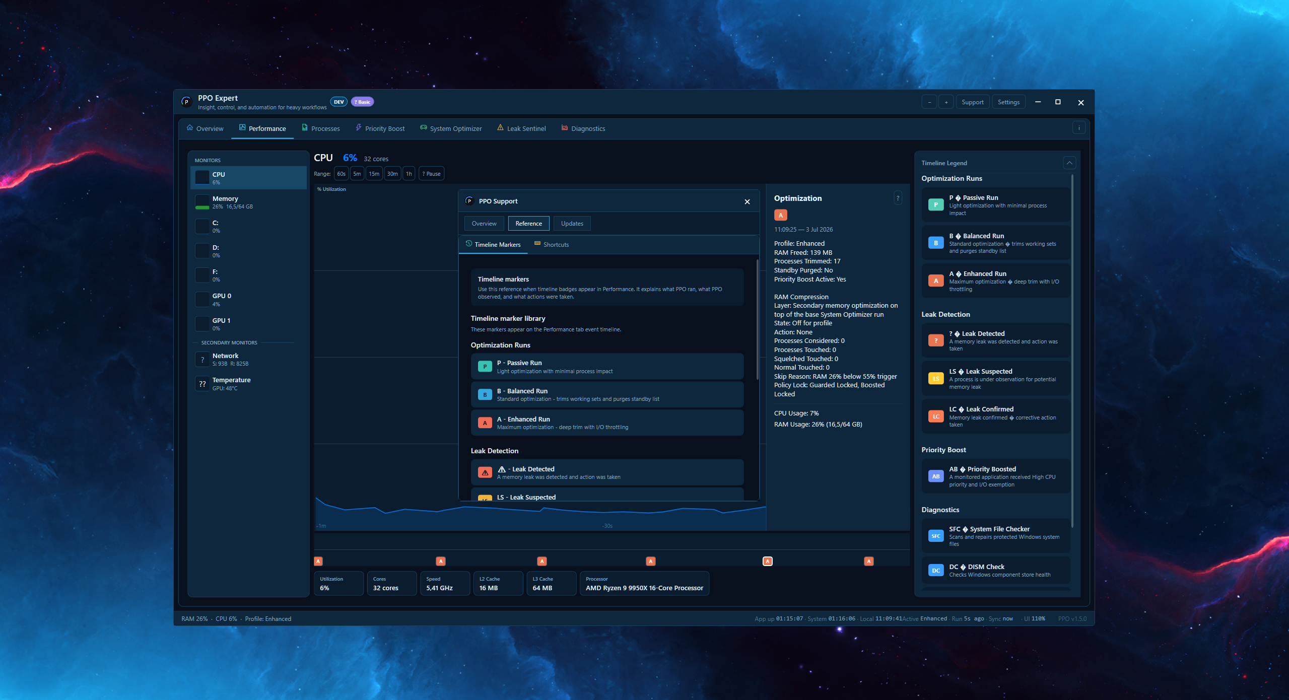 PPO Expert Support, Timeline Markers legend (default theme)